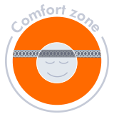 Comfort zone